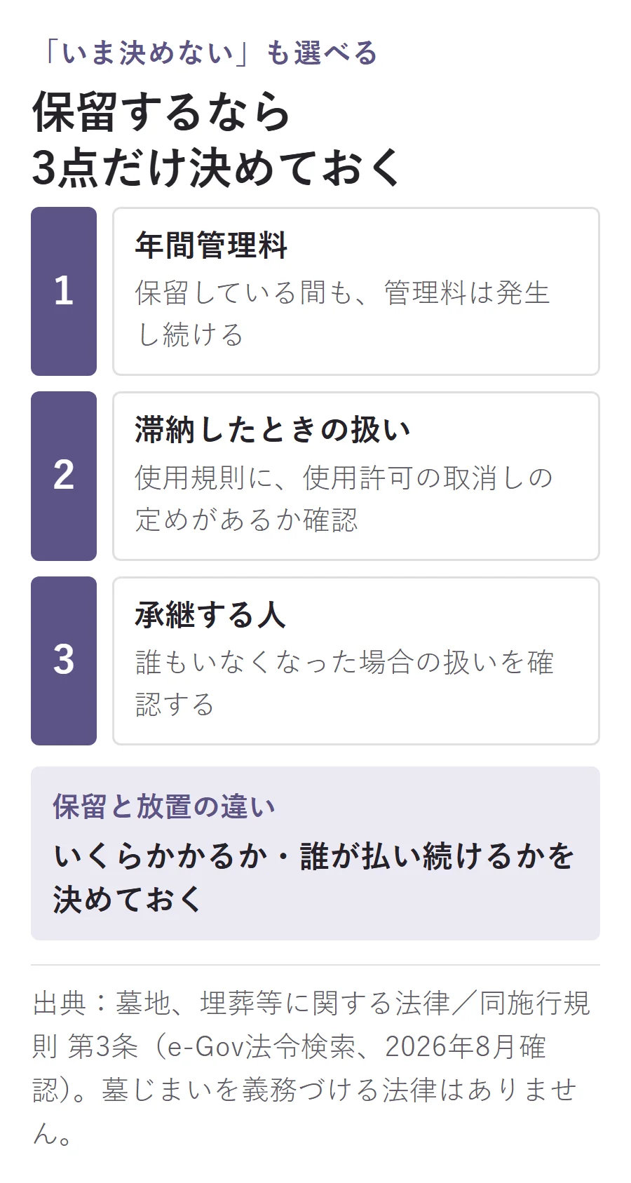 墓じまいを保留するときの3つの確認。年間管理料、滞納時の使用許可の扱い、承継する人がいなくなった場合を確認し、費用と支払う人を決めておく