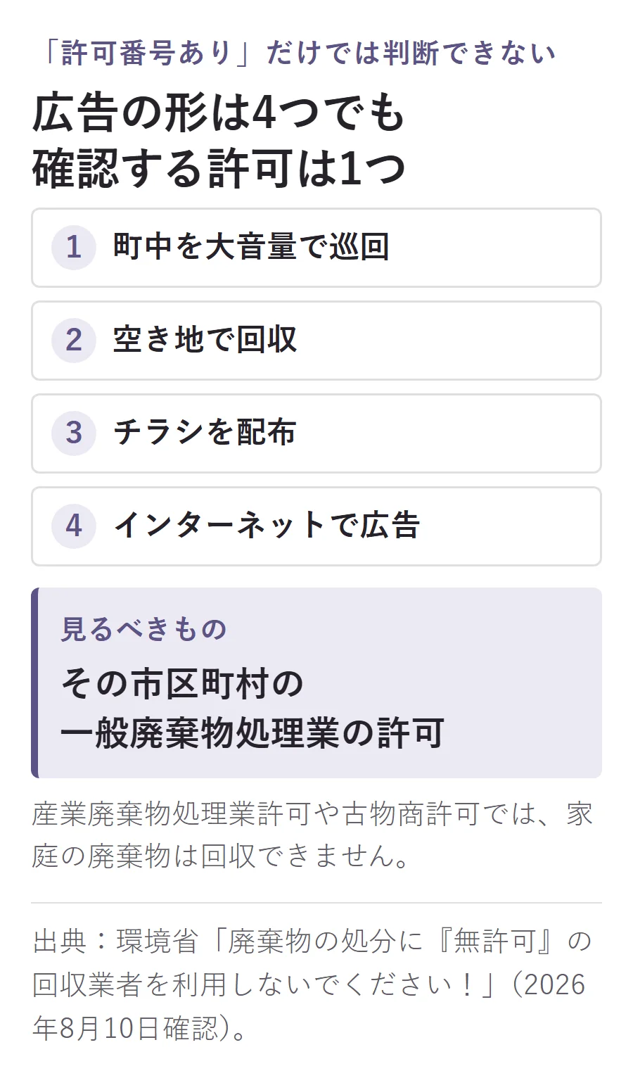 無許可回収で見られる4つの広告形態と、確認すべきものはその市区町村の一般廃棄物処理業の許可1つであることを示した図