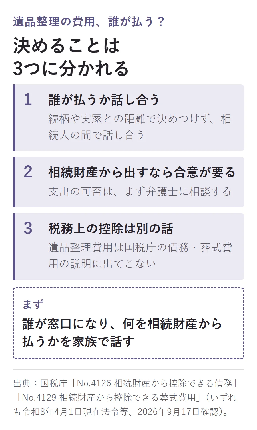 遺品整理の費用で決めることは3つ。誰が払うか相続人の間で話し合う、相続財産から出すなら弁護士に相談して合意を得る、税務上の控除は遺品整理費用が国税庁の説明に出てこず別の話