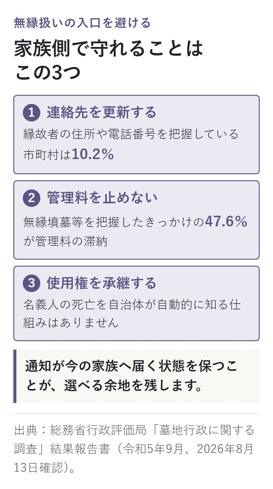 無縁扱いを避けるために、連絡先の更新、管理料を止めない、使用権を承継するという家族側の3つの対策を示す図
