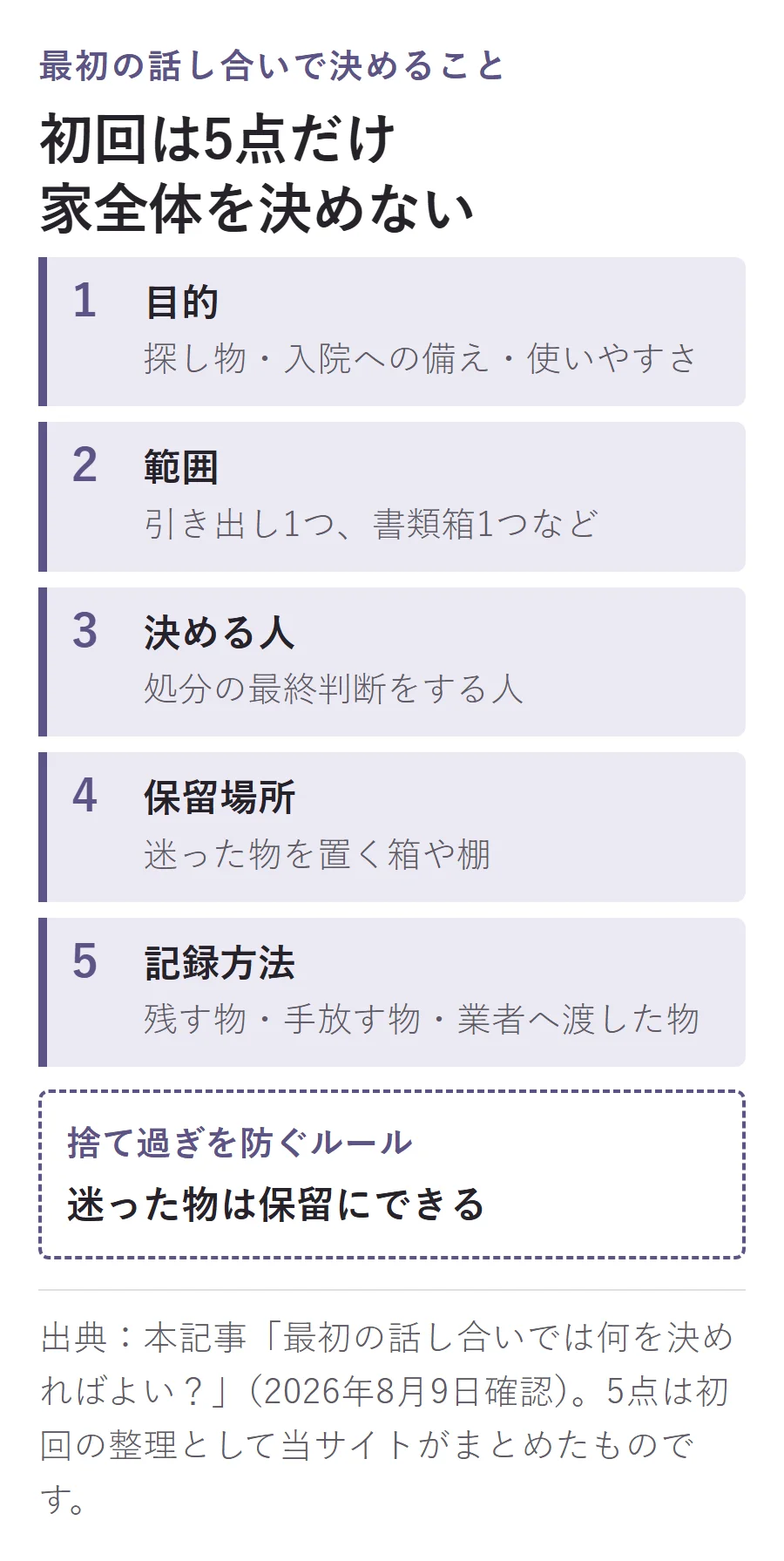 生前整理の最初の話し合いで決める5点。目的、範囲、決める人、保留場所、記録方法を確認し、迷った物は保留にする