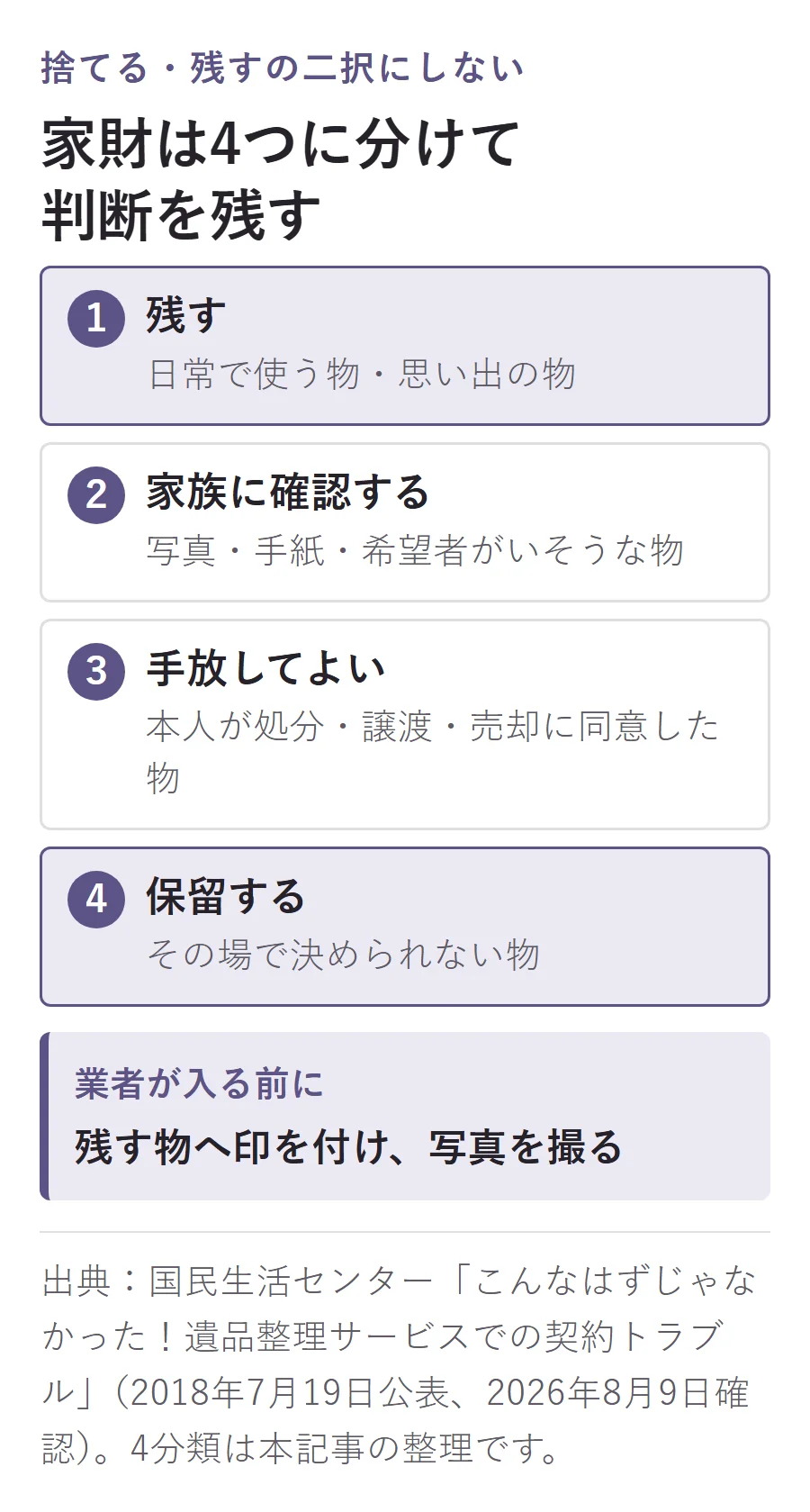 生前整理で家財を4つに分ける方法。残す、家族に確認する、手放してよい、保留するに分類し、業者が入る前に残す物へ印を付けて写真を撮る