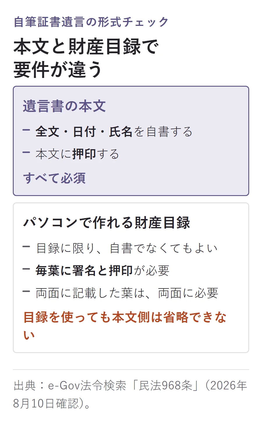 自筆証書遺言の形式チェック。本文は全文・日付・氏名の自書と押印が必須で、パソコン作成できる財産目録も毎葉への署名と押印が必要